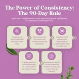 Women's DIM Complex (con Extracto de Pimienta Negra) - Nature's Craft