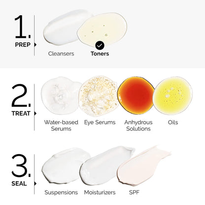 Glycolic Acid 7% Exfoliating Toner - The Ordinary