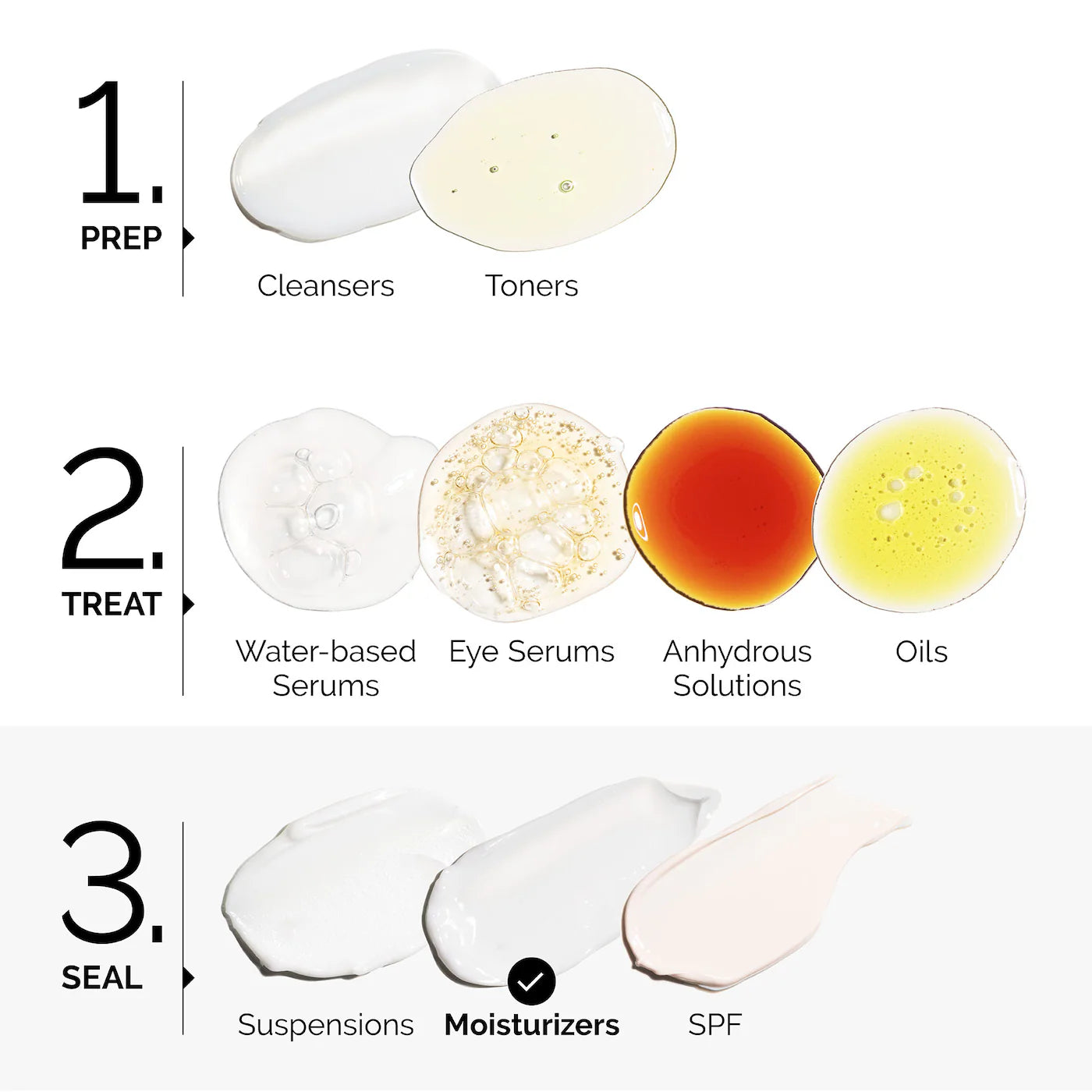 Natural Moisturizing Factors + HA - The Ordinary