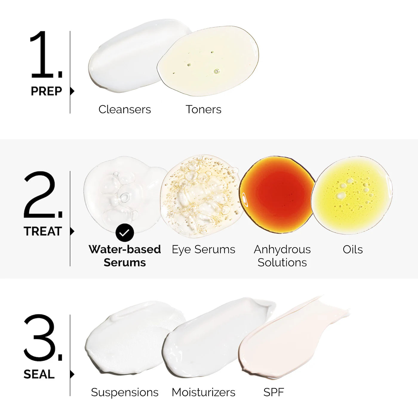 Granactive Retinoid* 2% Emulsion - The Ordinary