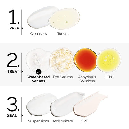 Granactive Retinoid* 2% Emulsion - The Ordinary