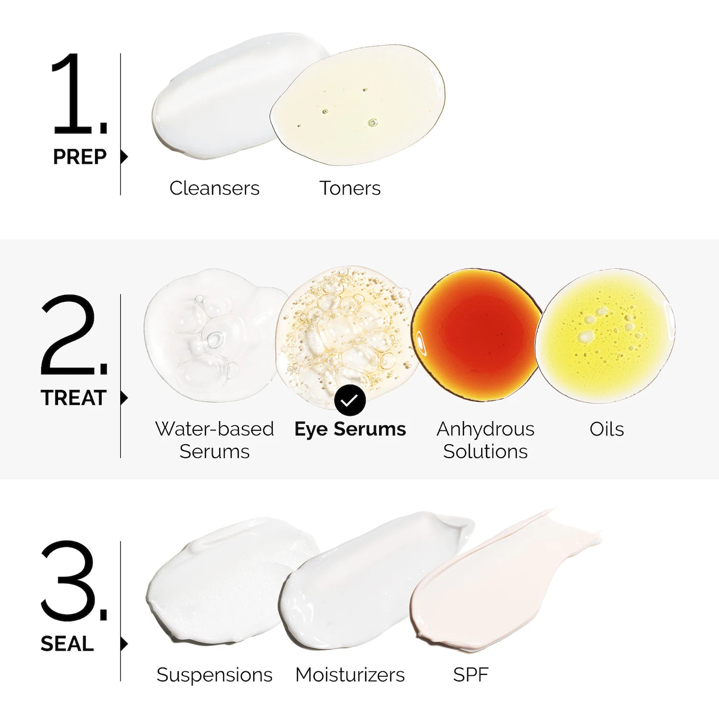 Caffeine 5% + EGCG Depuffing Eye Serum - The Ordinary