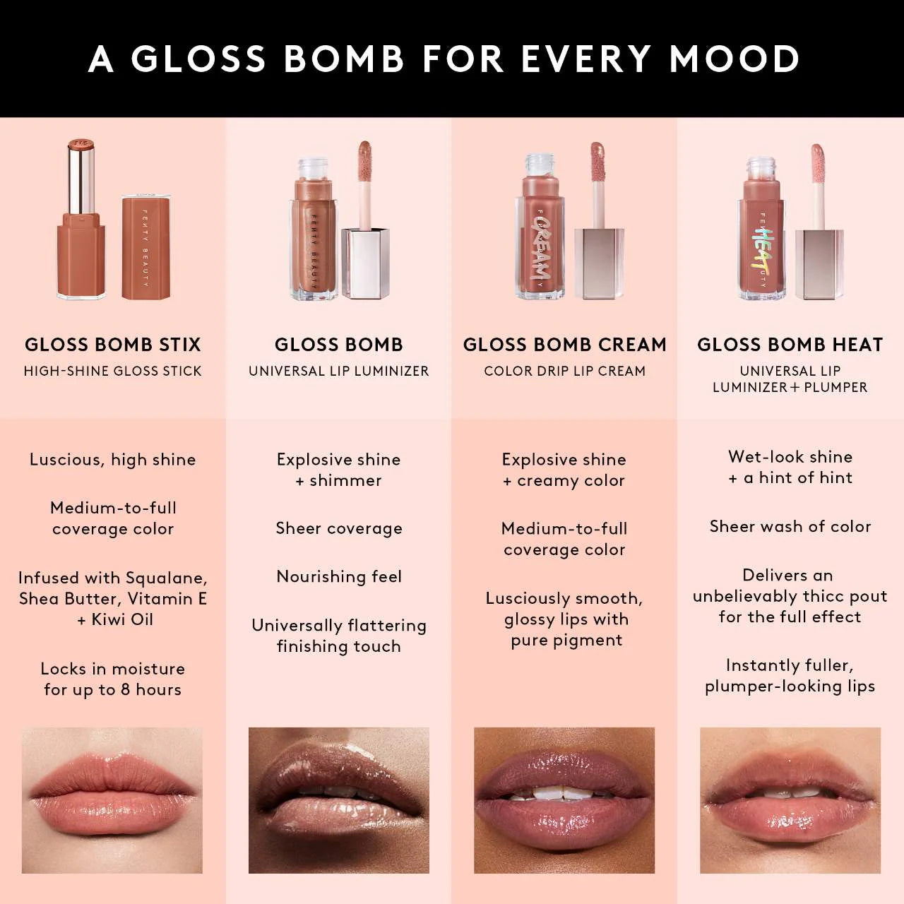 Gloss Bomb Stix High-Shine Gloss Stick - Fenty Beauty