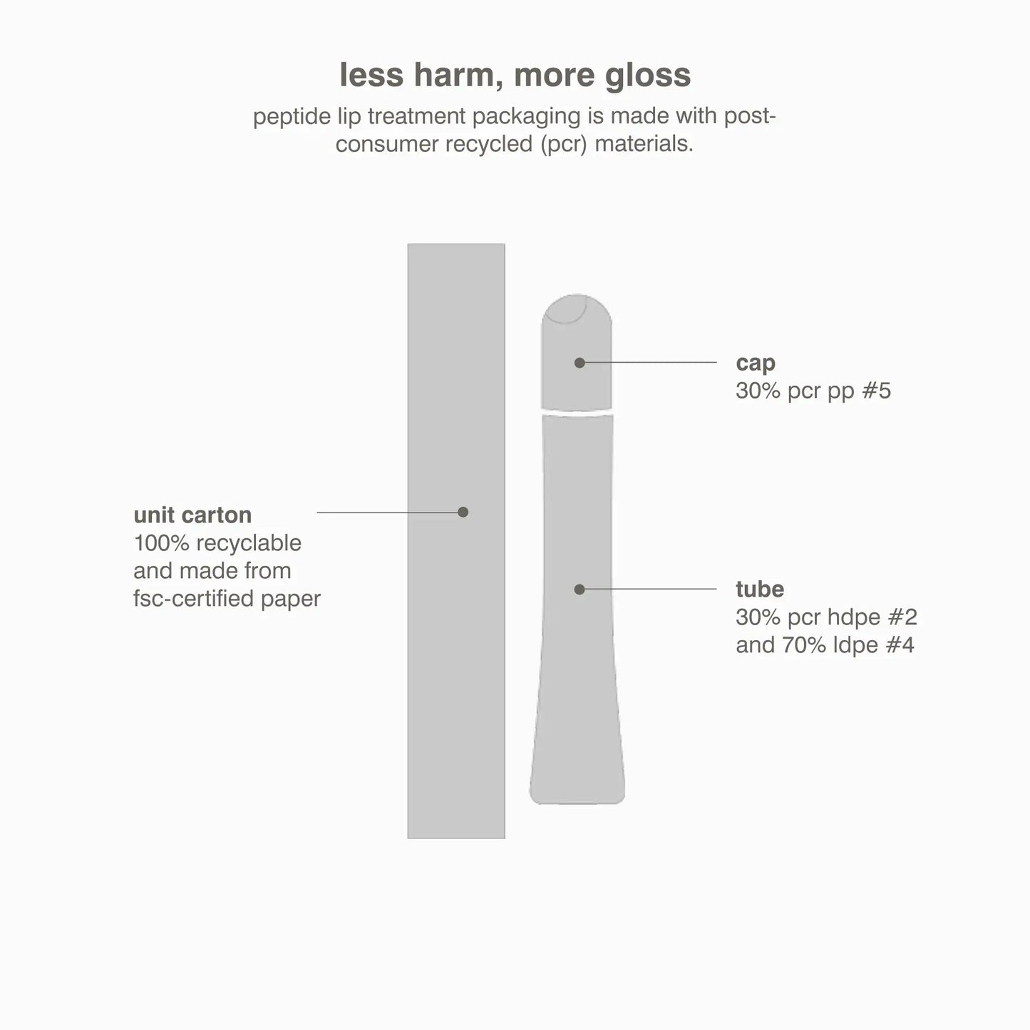 Peptide Lip Treatment Nourishing Glaze - Rhode