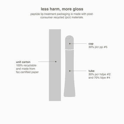Peptide Lip Treatment Nourishing Glaze - Rhode