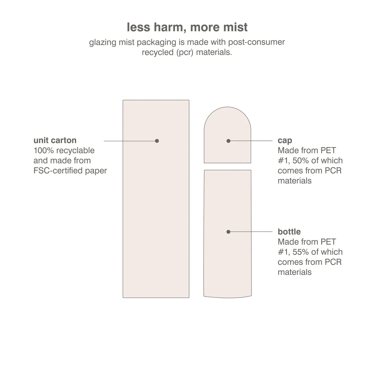 Glazing Mist Hydrating Face Spray - Rhode