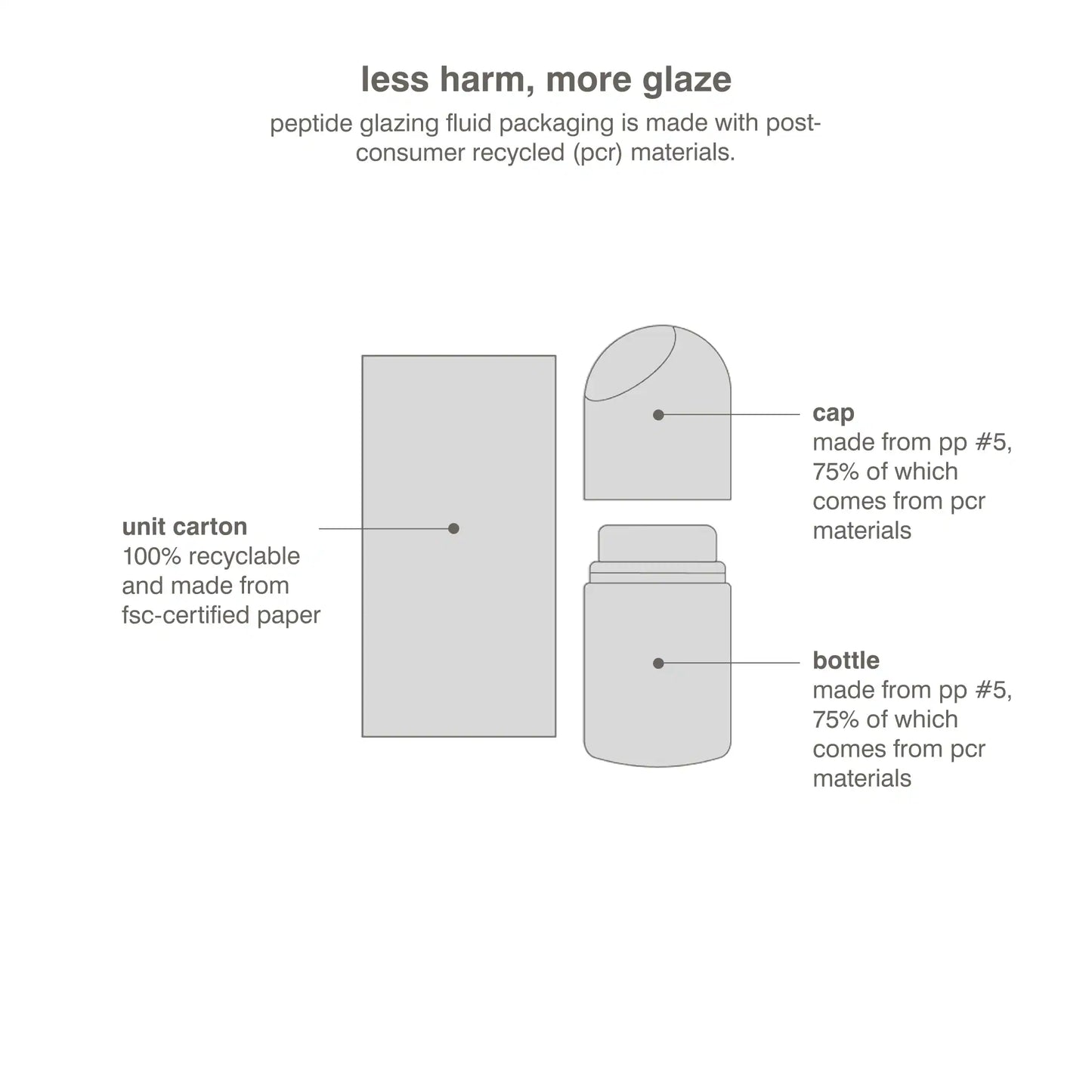 Peptide Glazing Fluid Dewy Gel Serum - Rhode
