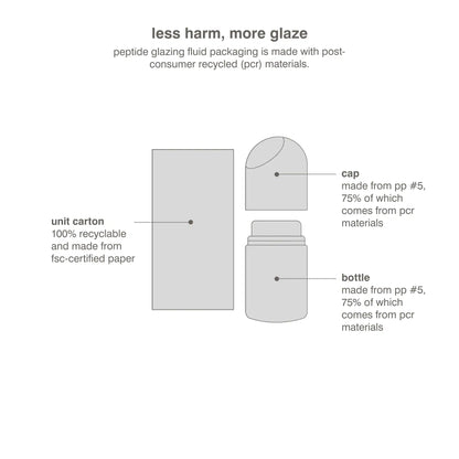 Peptide Glazing Fluid Dewy Gel Serum - Rhode