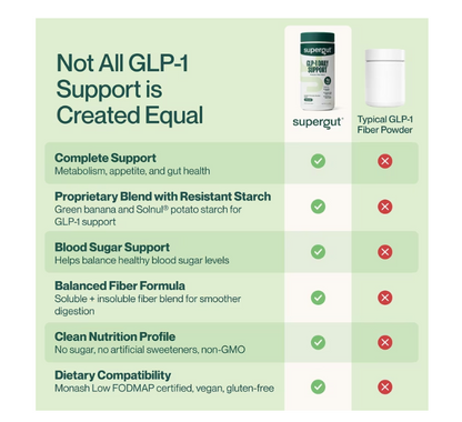 GLP-1 Daily Support - Supergut